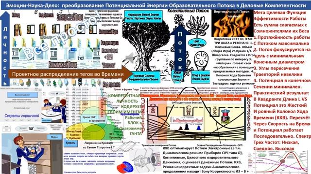 Целевая функция при расталкивании ведет: дискуссию, почти драку, решение, исполнение приказов