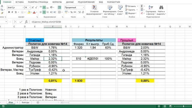 Полигон 14 | 5-й день | Трейдинг. Торговые системы. Идеи смотреть онлайн