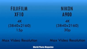 Fujifilm XF10 vs Nikon A900