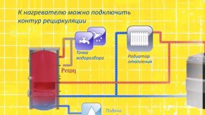 Бойлер косвенного нагрева устройство,  принцип работы и схемы подключения