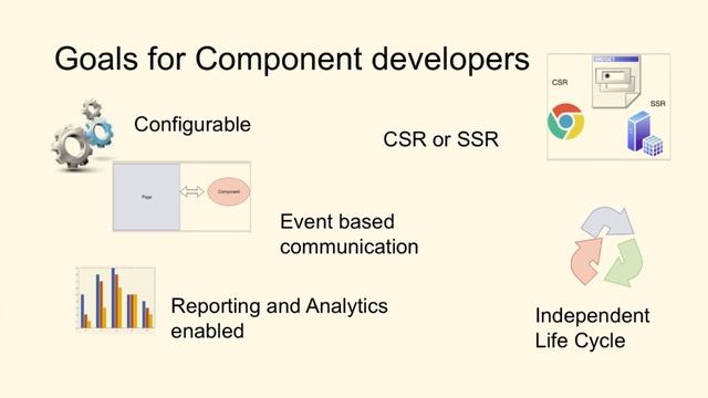 Micro front-end architecture at Walmart смотреть онлайн