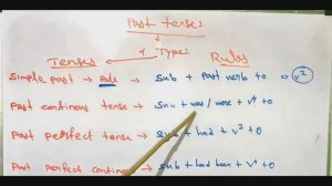 past tense and rules in tamil