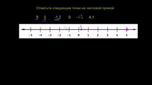 Точки на числовой прямой