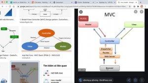 Mô hình MVC