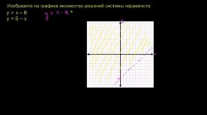 Графики систем неравенств