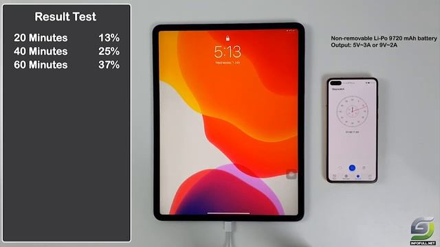 iPad Pro 12.9 inch 2020 Charging test 18W