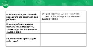 7 класс. Русская литература. В.А.Жуковский. «Лесной царь». 16.04.2020