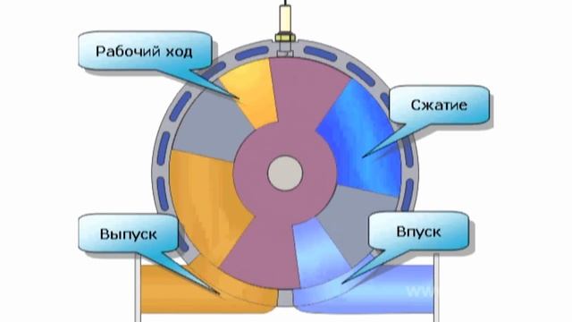 Роторно-лопастной двигатель смотреть онлайн