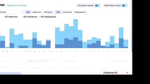 Авито. Как продавать услуги на авито. Кейс авитолога