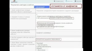 Конфликты: Отстраняется-Провоцирует-Управляет