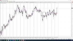 Как правильно использовать индикатор Moving Average (Скользящая Средняя) на различных тайм-фреймах.