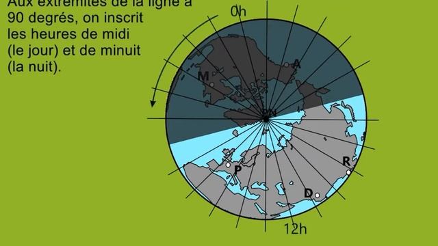 S4B-Rotation terrestre et heure locale