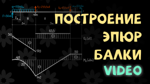 Построение эпюр поперечных сил Qy и изгибающих моментов Mx двухопорной балки