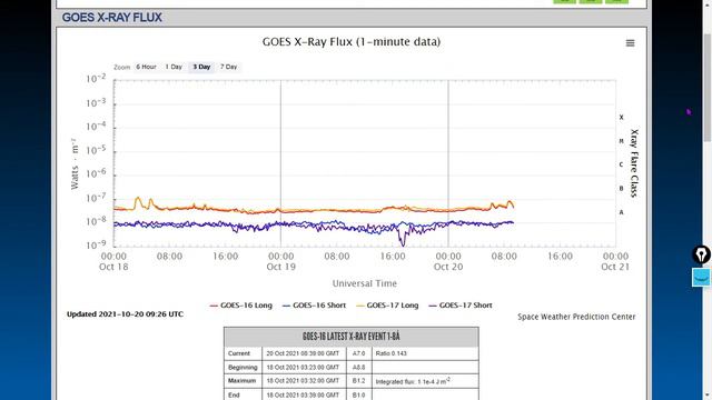 Coronal Holes, Ionospheric Anomalies Continue, CME Warning, La Palma Earthquake, MENSA! смотреть онлайн