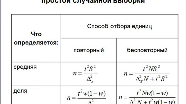 Тема 9  Выборочное наблюдение