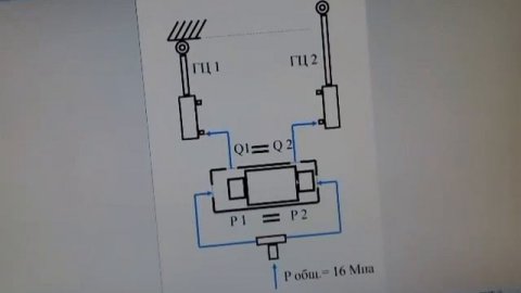 Синхронизация движения гидроцилиндров подъёма матрицы вибропресса