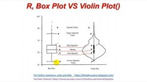 Tutorial 28: Box Plot vs Violin Plot in Data Visualization Statistics