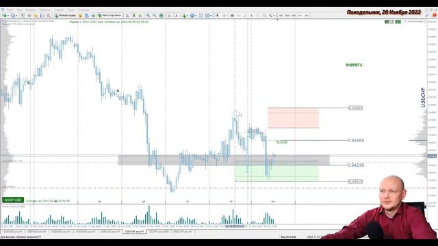 🔴 Forex Live. Трейдинг с Александром Базылевым. #finexpert #forex смотреть онлайн