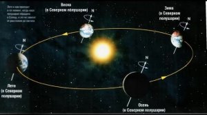 ✅ Опыты показывают что солнце ближе чем нам кажется