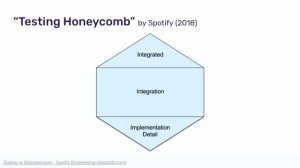 Curse of the Pharaohs: Rethinking the Testing Pyramid with Testcontainers by Kevin Wittek