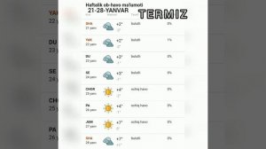 21-28-YANVAR OB-HAVO TOSHKENT ANDIJON NAVOIY FARGʻONA JIZZAX SAMARQAND NAMANGAN QARSHI ...