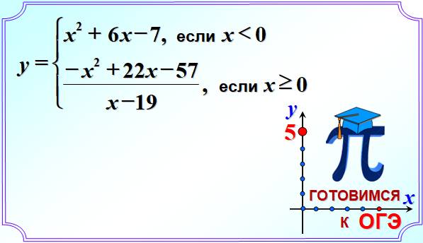 Задача 22 10 8. ОГЭ 22 задание Кусочная функция. Задание 22 ОГЭ математика. ОГЭ математика 22 задание парабола. 22 Задние ОГЭ математика.