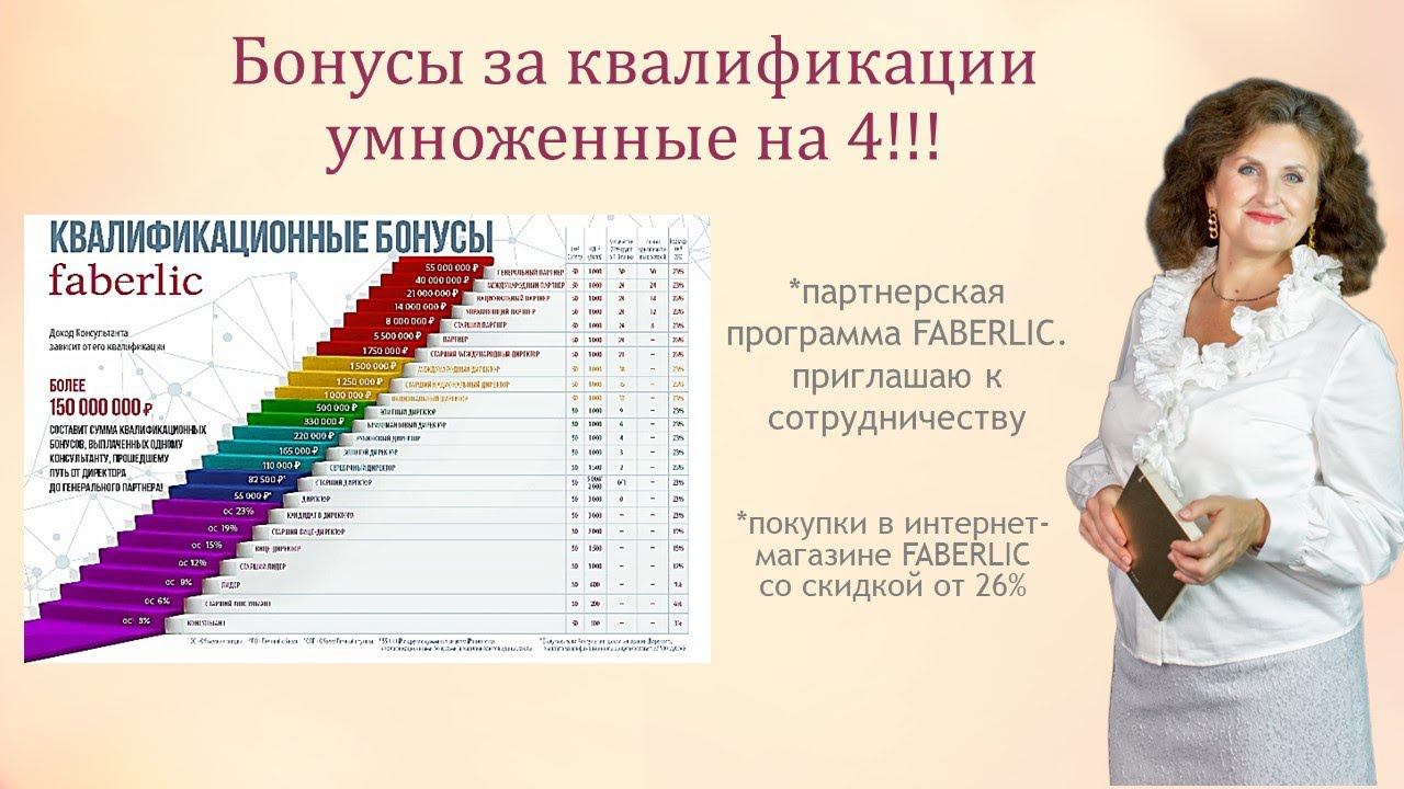 Бонусы за квалификацию умноженные на четыре. смотреть онлайн