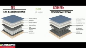 Диван кровать Пекин от МебельГрад Прямой диван, механизм еврокнижка, Боннель/TFK, велюр. Обзор