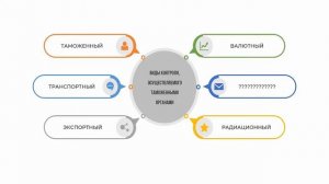 Таможенное право.  Лекция 3.  Субъекты таможенного права.  Презентация.