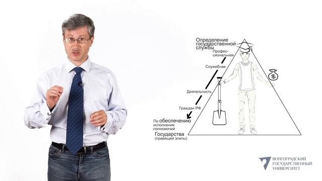 Определение государственной службы