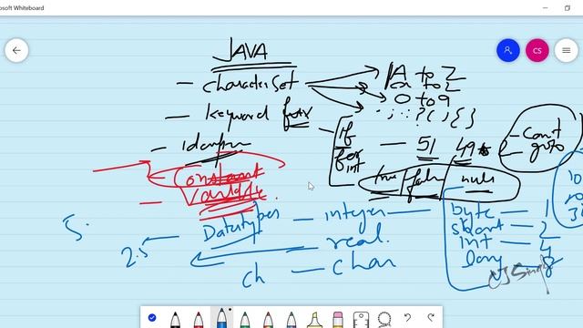 Lecture 1.5: Keywords, Variables, Constant, Data Types, Operators, JAVA Tutorial for Beginners смотреть онлайн