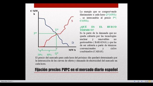 ? Cómo se fija el precio de la electricidad en España. Posibles medidas correctoras смотреть онлайн