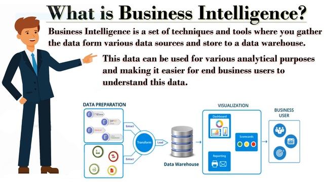 What is Power BI in Hindi | Introduction to Power BI in Hindi | Power BI Tutorial For Beginners