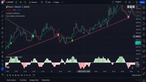 Лучший индикатор AI TradingView: Полная стратегия?Невероятные выигрыши!