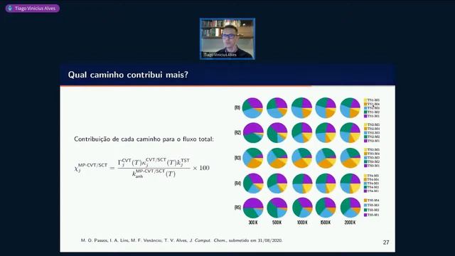 Cinética química computacional: Investigando os mecanismos de combustão смотреть онлайн