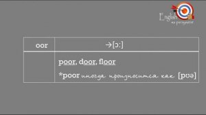 Учимся читать английскую букву O в буквосочетаниях с согласными