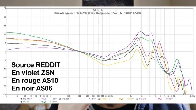 KZ AS06 ? : des AS10 plus chaud et axés vocales ?️?️ смотреть онлайн