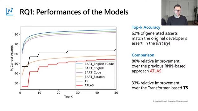 Generating Accurate Assert Statements for Unit Test Cases using Pretrained Transformers смотреть онлайн