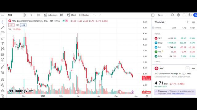 AMC STOCK URGENT! CITADEL BANKRUPTS FOR AMC STOCK?! смотреть онлайн
