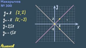 ПРЯМАЯ ПРОПОРЦИОНАЛЬНОСТЬ И ЕЁ ГРАФИК 7 класс Макарычев 300 301 303