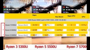ЧТО ВЫБРАТЬ  Ryzen 7 5700u Ryzen 5 5500u Ryzen 3 5300u