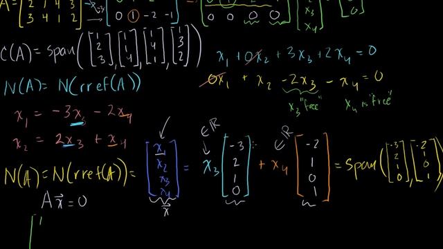Null space and column space basis | Vectors and spaces | Linear Algebra | Khan Academy смотреть онлайн
