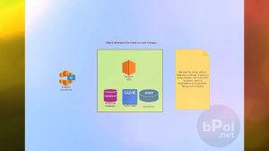 The journey to cloud - Moving an Ecommerce from a dedicated server to the cloud with AWS and bPolNe