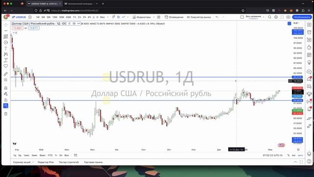ЧТО БУДЕТ С ДОЛЛАРОМ? Почему рубль слабеет. Сколько будет стоить доллар?