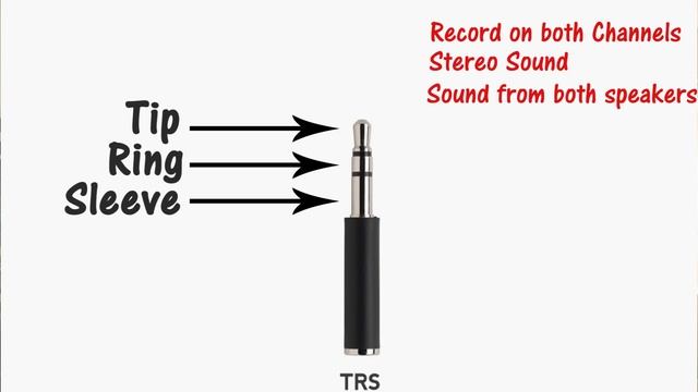 Which Microphone Cable to use? TS vs TRS vs TRRS 3.5 mm Audio Jacks смотреть онлайн