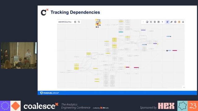 How Fanduel migrated a mature data organization - Coalesce 2023