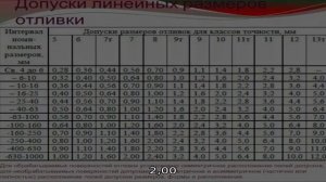 Гост 26645-85 отливки из металлов и сплавов. допуски размеров, массы и припуски на механическую об.