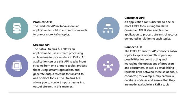 Kafka interview questions and answers for experienced | Java Interview questions and answers смотреть онлайн