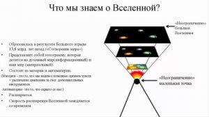 Новости Астрономии!