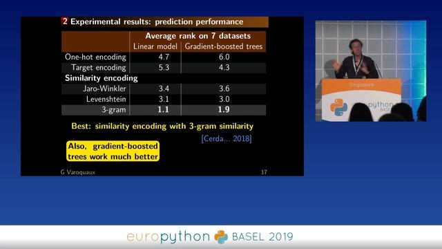 Gael Varoquaux - Machine learning on non curated data